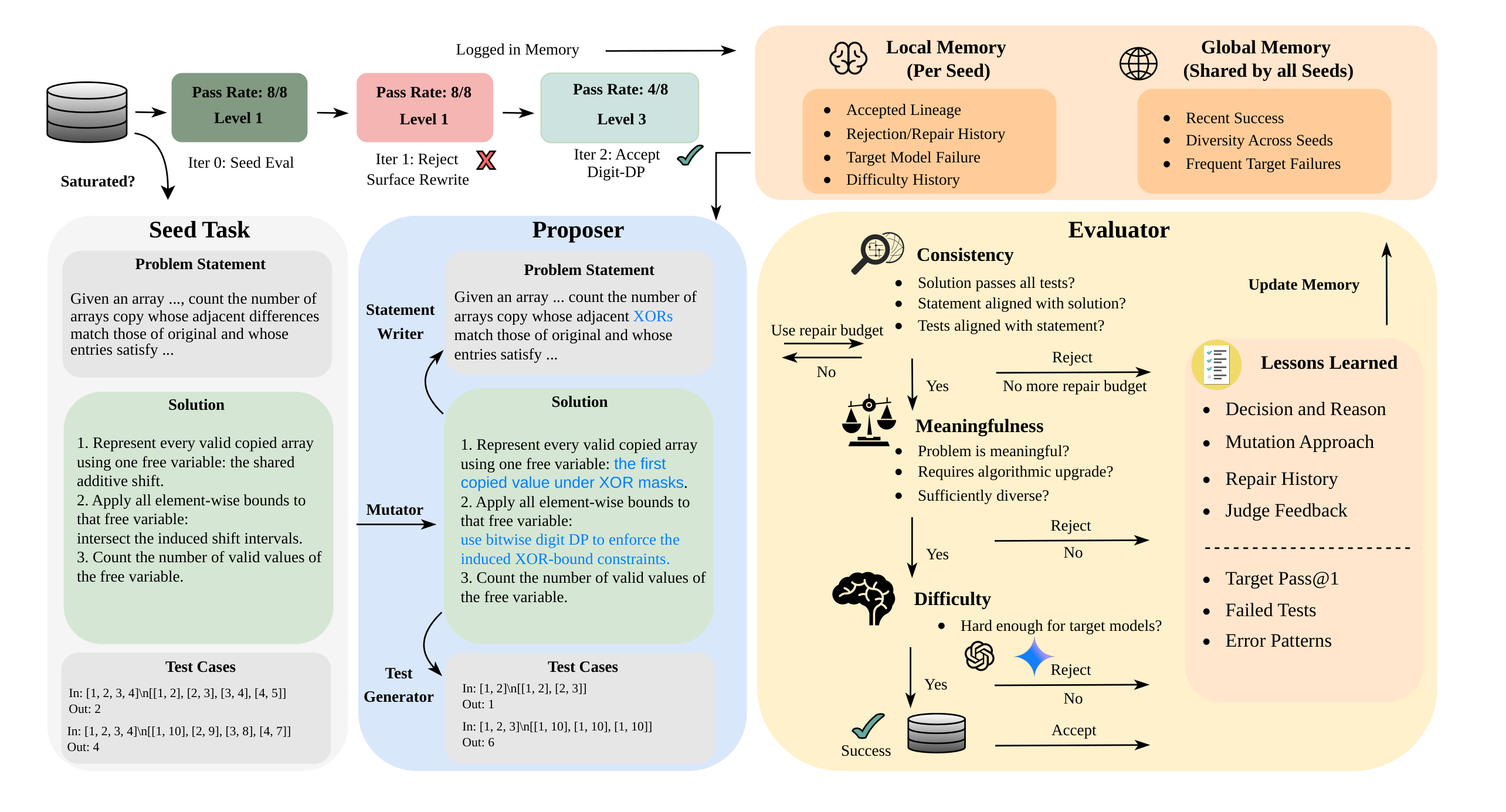 BenchEvolver figure